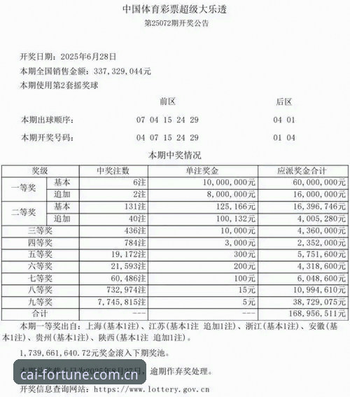 大发彩票怎么下载使用技巧 大发彩票v2.5.0与旧版本对比:下载使用技巧全面解析,安全购彩体验如何升级?