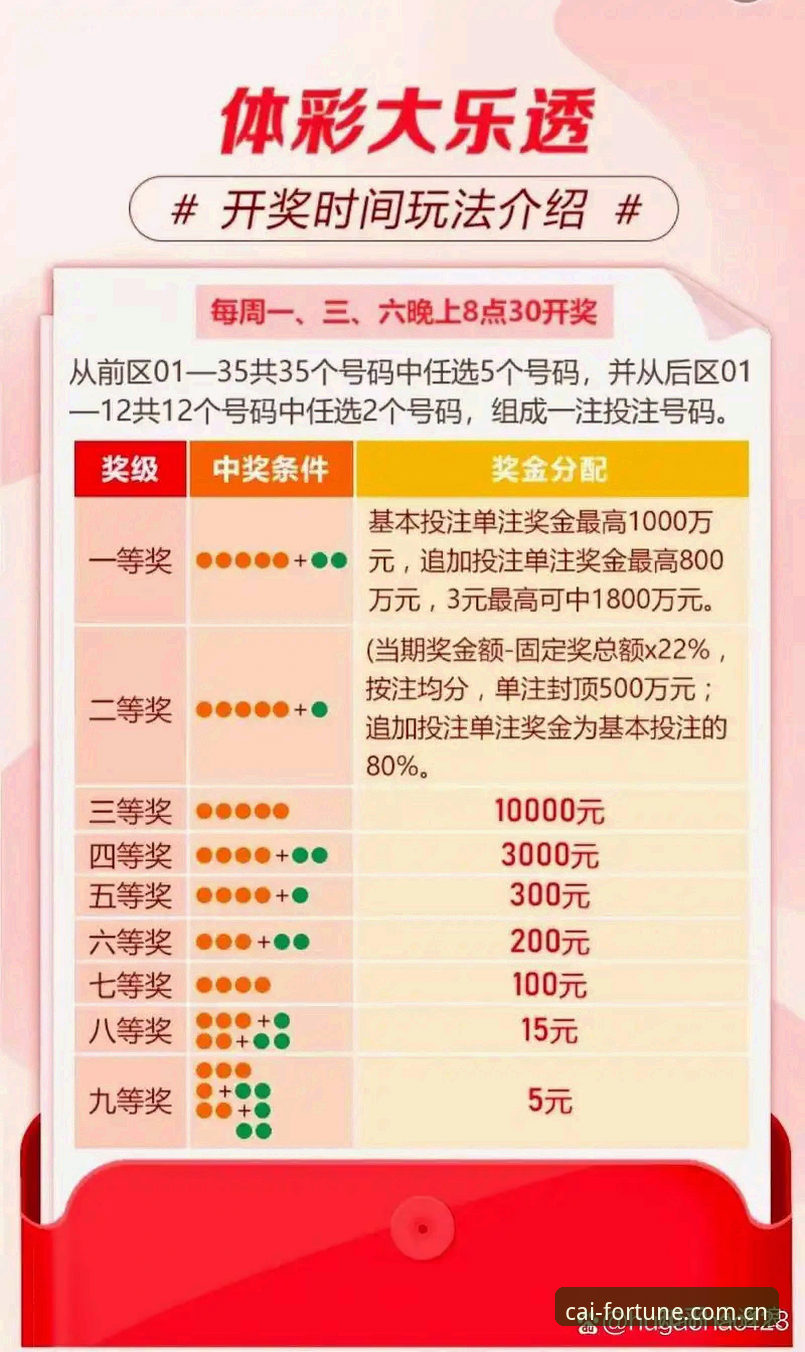 大发彩票平台深度评测：从官方网站入口到购彩体验的全面拆解