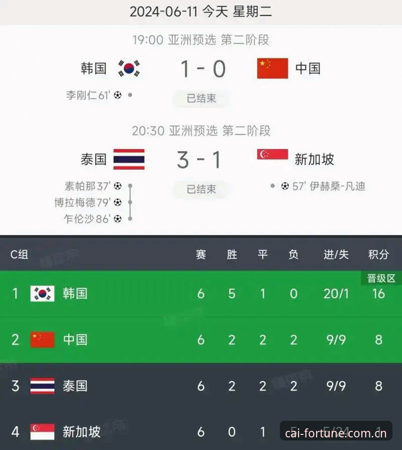 彩票购彩指南 世界杯扩军到66队对中国男足意味着什么?从大发彩票平台数据看足球格局演变